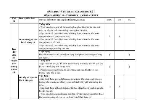 Đề thi Học kì 1 Sinh học 11 năm 2025-2026 trường THPT Bình Chiểu (TP Hồ Chí Minh)